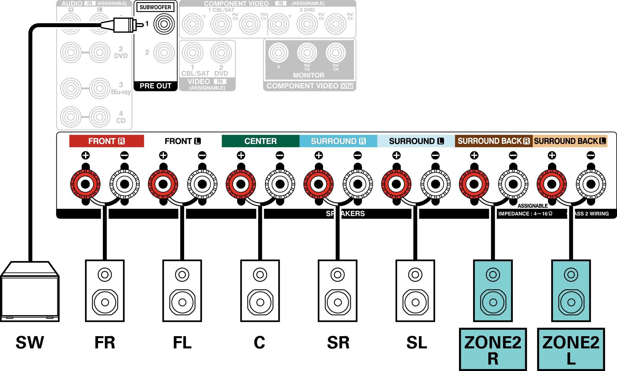 Conne SP 5.1 ZONE2 AVRS900W
